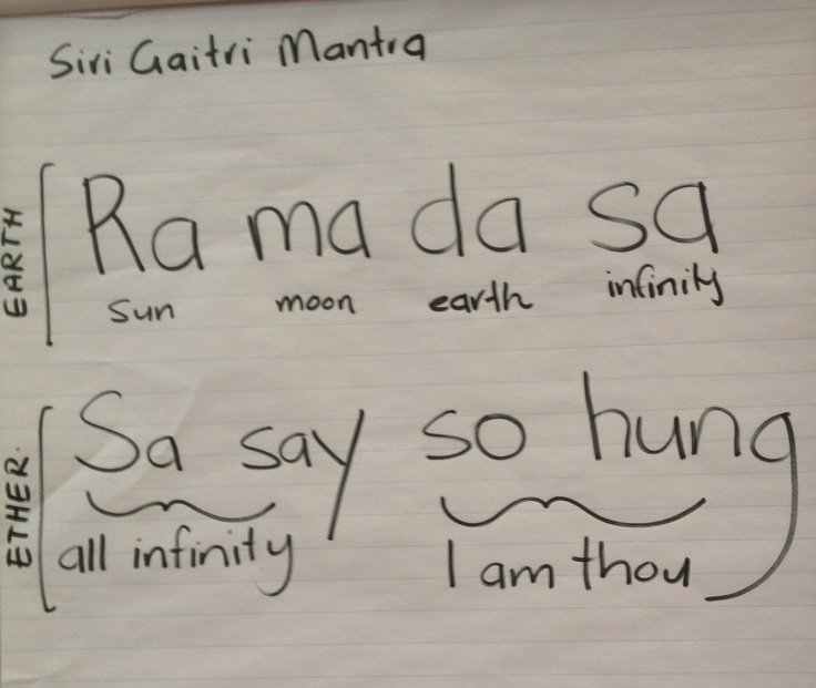 siri gaitri mantra.jpg