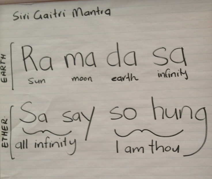 siri-gaitri-mantra